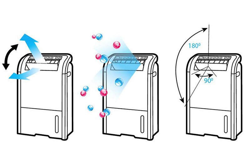 Máy lọc không khí có hút ẩm Sharp DW-E16FA-W