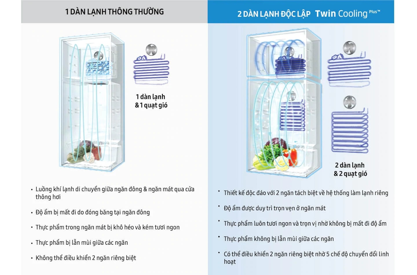 Tu Lanh Samsung Inverter 300 Lit Rt29k5532bu