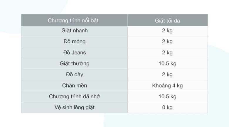 Máy giặt Toshiba 10.5 kg AW-UK1150HV(SG)