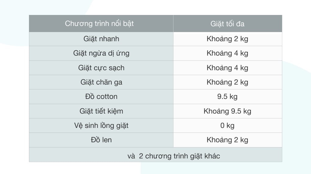 Máy giặt Sharp Inverter 9.5 kg ES-FK954SV-G